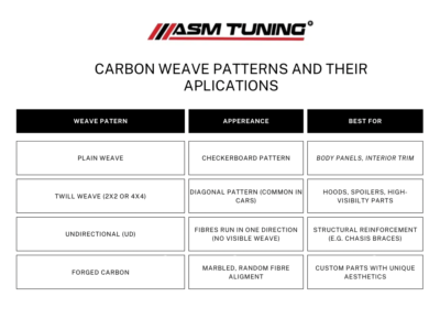 What Is Carbon Fibre? The Complete Guide For Automotive Enthusiasts