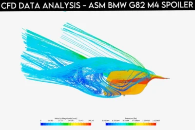 What Makes A Good Aero Kit? 7 Key Factors Cfd Visualization Of Airflow And Pressure Over Asm Carbon Spoiler On Bmw G82 M4 Showing Aerodynamic Efficiency And Velocity Patterns