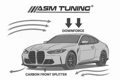 Diagram Of How A Carbon Fiber Front Splitter Generates Downforce At High Speed