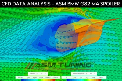 What Makes A Good Aero Kit? 7 Key Factors Cfd Simulation Showing Airflow And Pressure Distribution Around Asm Carbon Spoiler On Bmw G82 M4, Highlighting Aerodynamic Performance