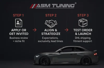 Three-Step Infographic Showing How To Become An ASM Sports Tech Dealer