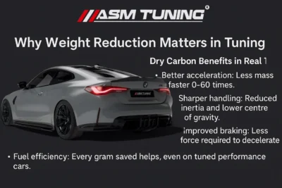 ASM Sports Tech Infographic Showing Why Weight Reduction Matters In Tuning With A Bmw M4 Rear View, Highlighting Benefits Like Better Acceleration, Sharper Handling, Improved Braking, And Fuel Efficiency Using Dry Carbon Fibre Upgrades. 