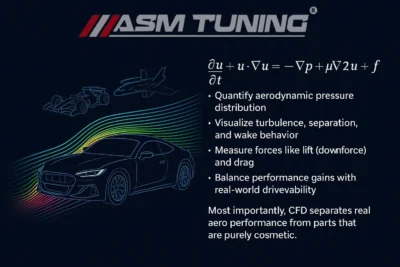 Cfd Simulation Airflow Illustration Used In Automotive Aerodynamics Showing How ASM Sports Tech Validates Carbon Fibre Spoilers For Real Downforce Using Computational Fluid Dynamics