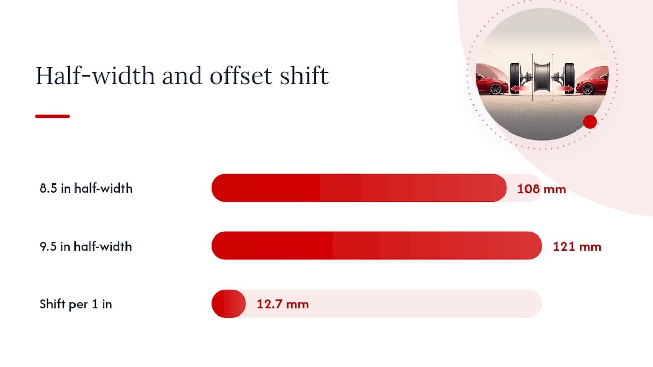 Diagram Illustrating Wheel Width And Offset Compensation Math